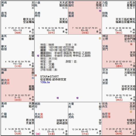 天機巨門|紫微命盤解析——天機、巨門在卯酉